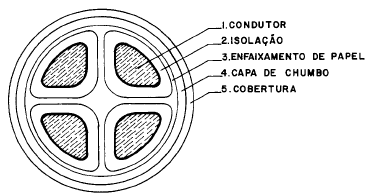 Fls. 53 do Anexo VII da Nota Técnica nº 304/2010-SRE/ANEEL, de 24/09/2010. 6.2.8. CONDUTOR COM ISOLAÇÃO XLPE, TIPO III a. Desenho Ilustrativo do Módulo b.