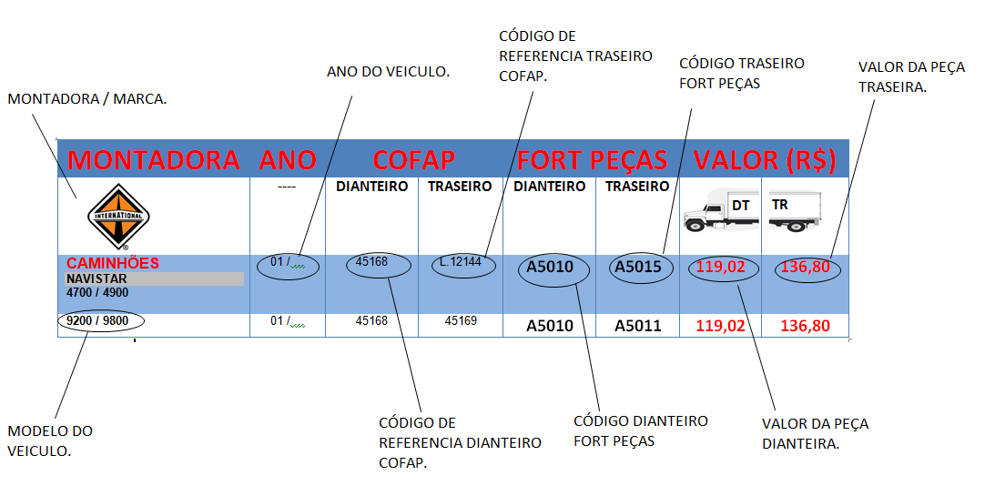 CATÁLOGO DE AMORTECEDORES LINHA PESADA Entenda nosso catálogo: ARGOLA / ARGOLA P/A PINO / ARGOLA A/P ARGOA / PINO P/P PINO / PINO A/T ARGOLA / TERMINAL A/SP ARGOLA / SUPORTE OBS: Caso haja algum item