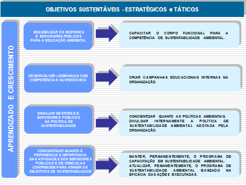 REULTADO Objetivos ustentáveis Estratégicos e