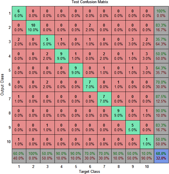 MATRIZES DE CONFUSÃO (TESTE)