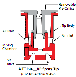 Jato plano