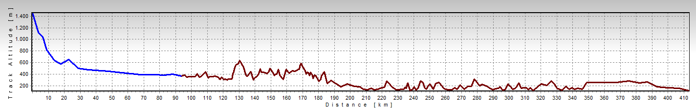 Ficha Técnica > Distância: 358,5 km (+ variantes) > Desnivel acum 14000m > Pto. + alto: 1454m (serra da lousã) > Pto.