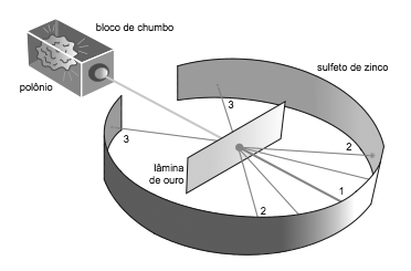 4. MATERIAL: Livro didático; Listas de estudos; Anotações de aula feitas no próprio caderno. Provas mensais 1 e 2. Prova bimestral Simulados 5.