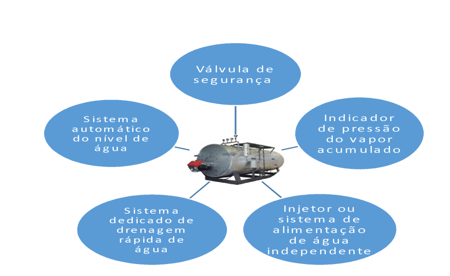 Categoria A: Pressão de operação é igual ou superior a 1960 kpa (19, 98 Kgf/cm 2 ).