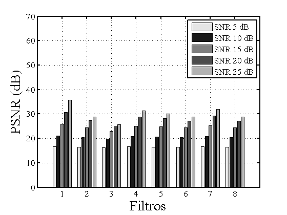 B. Quadrature Phase Shift Keying (QPSK) O QPSK é um esquema de modulação coerente em que a sequencia de bits é separada em dois canais paralelos, denominados canal I e canal Q.