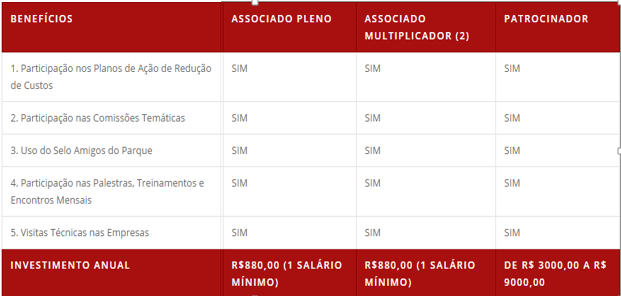 MODALIDADES DE ADESÃO 2016 ASSOCIADOS É com grande satisfação que apresentamos a nossas modalidades de adesão ao CLUBE DE RH na temporada 2016.