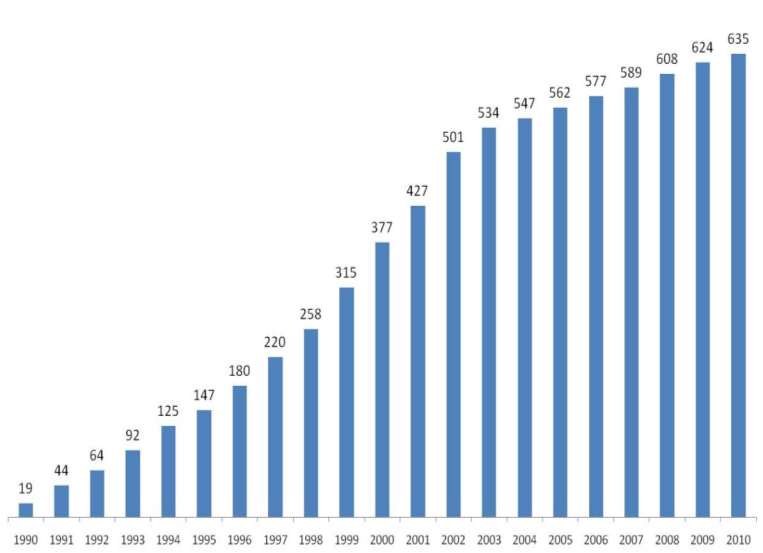 Grande desafio da indústria mundial do cimento Mitigação das emissões dos