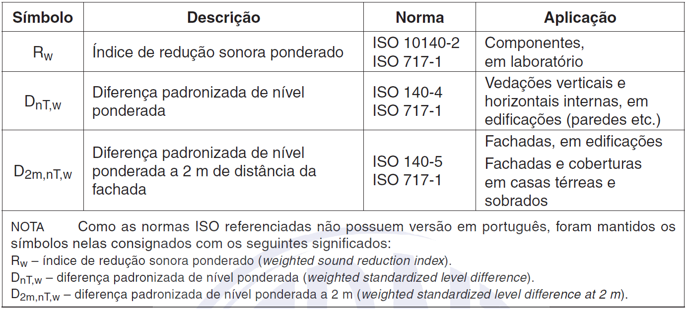 assim como no método simplificado. Os resultados são obtidos segundo a diferença padronizada de nível ponderada (D nt,w ), medida em db (ABNT NBR 15575-4, 2013). 4.4.6.