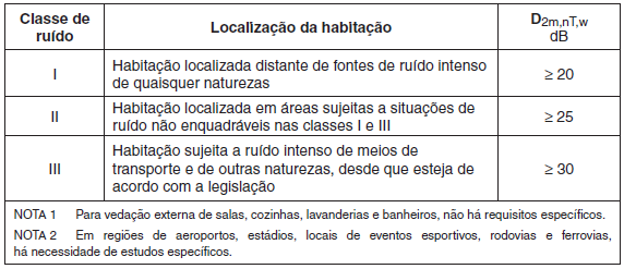 contorno se tornam imprecisas, sendo necessária assim uma ressalva quanto aos resultados obtidos por esta avaliação.