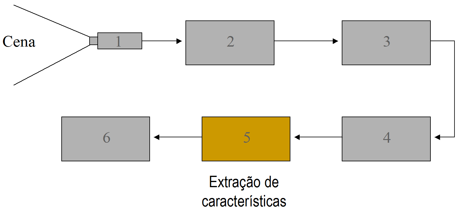 Visão Articial Passo 5