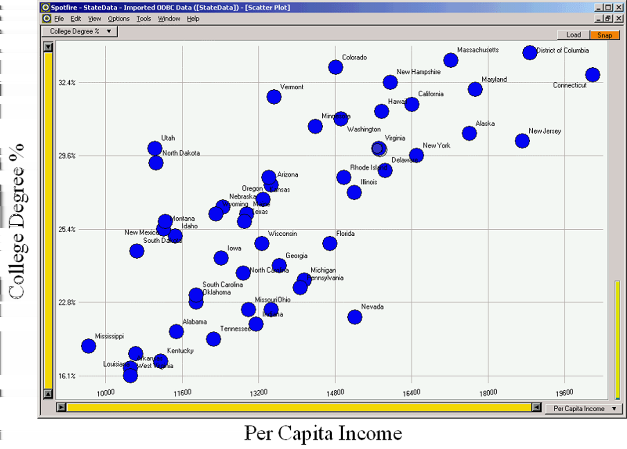 Visualização Computacional