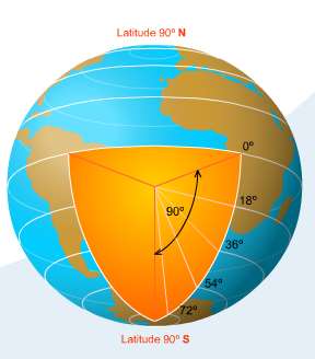 Identifique sua referência: linha do Equador, que divide o planeta em dois hemisférios: setentrional e meridional; Identifique a distância em graus do ponto em relação ao paralelo de referência;