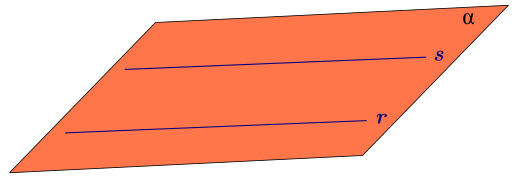 Paralelismo Posições relativas entre duas retas no espaço Dadas duas retas distintas r e s, ou elas são concorrentes, ou paralelas ou reversas.