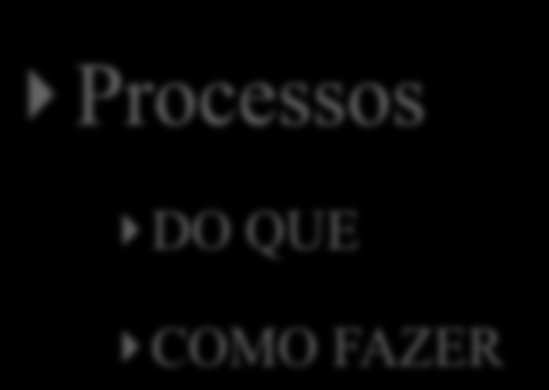 METODOLOGIA Processos DO QUE COMO FAZER Resultado Melhoria na qualidade dos serviços prestados pela TI Profissionalismo; Conhecimento acurado da infra-estrutura de