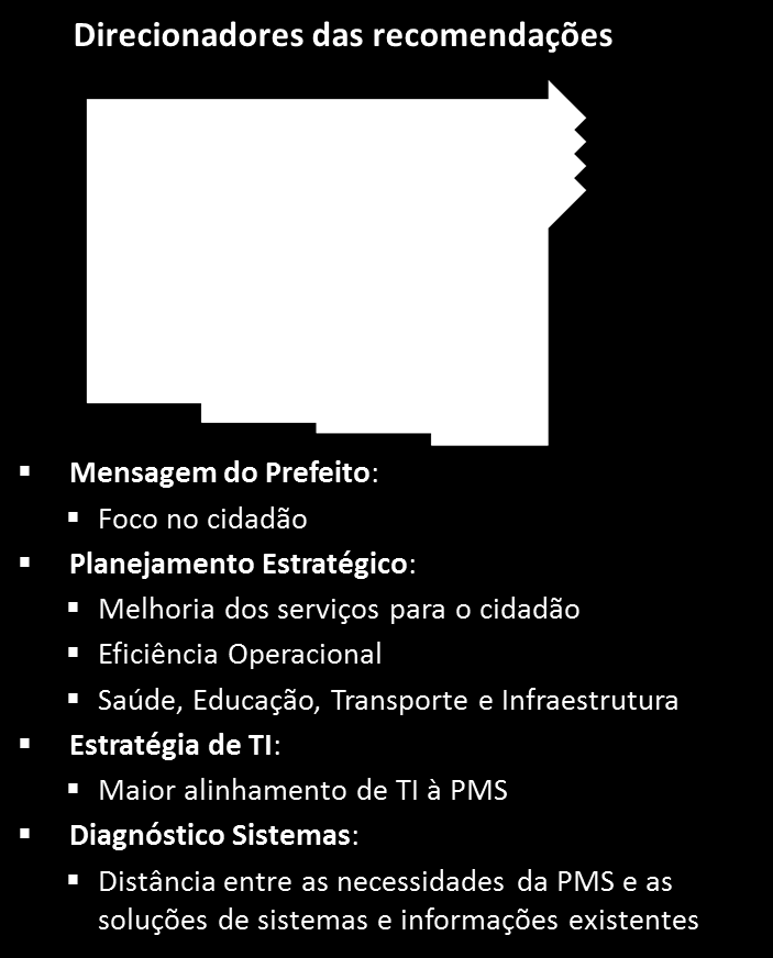 Como direcionadores para as recomendações da estrutura de sistemas e informações da PMS, a metodologia