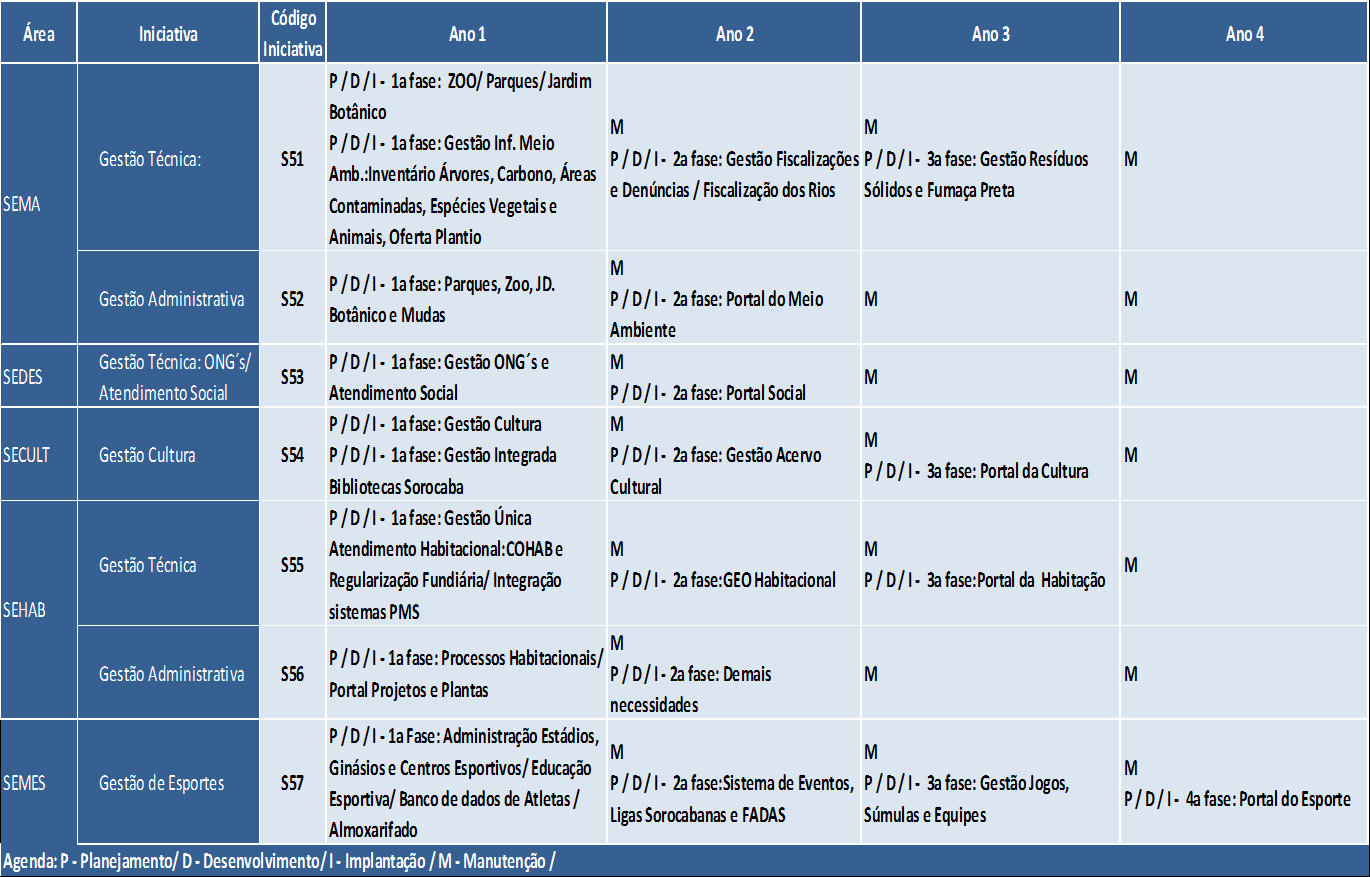 Sistemas e Informações Plano de