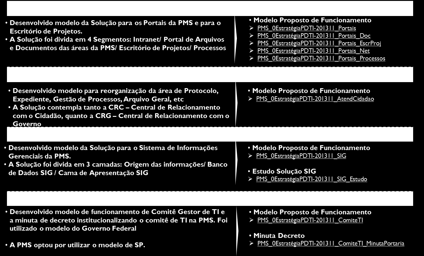 7. OUTROS TRABALHOS DESENVOLVIDOS Durante o desenvolvimento do PDTI foram elaborados alguns trabalhos por solicitação da PMS