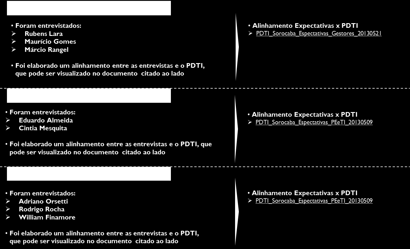 8. ALINHAMENTO EXPECTATIVAS LEVANTADAS No início do projeto foram feitas entrevistas de expectativas dos envolvidos diretos com o trabalho, Gestores do