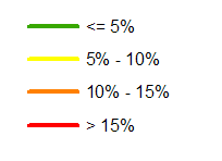 Gráfico 14 Distribuição do TMDA pela extensão na RTE-T Figura 18 Veículos