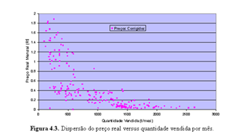 Observa-se, na Figura 4.