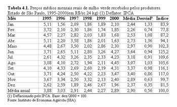 O milho verde é comercializado em sacos de polipropileno de 24 kg, contendo 50 a 55 espigas.