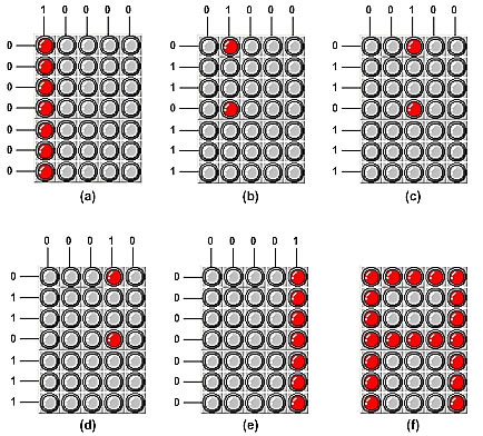 características semelhantes, o critério de escolha é de acordo com as circunstâncias do problema encontrado, e a melhor escolha para o problema do contexto deste trabalho foi um microcontrolador da