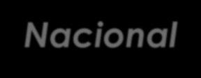 Empresas: Tendências e comportamento