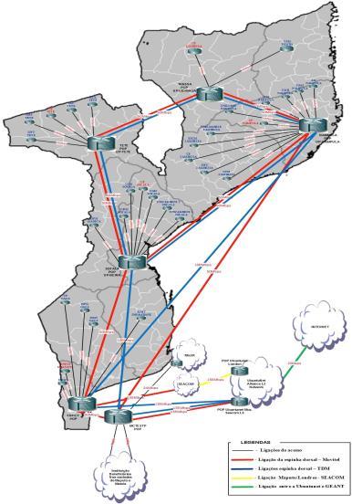 ALGUNS INDICADORES DE DESEMPENHO Rede MoRENet Arquitectura e Cobertura N.