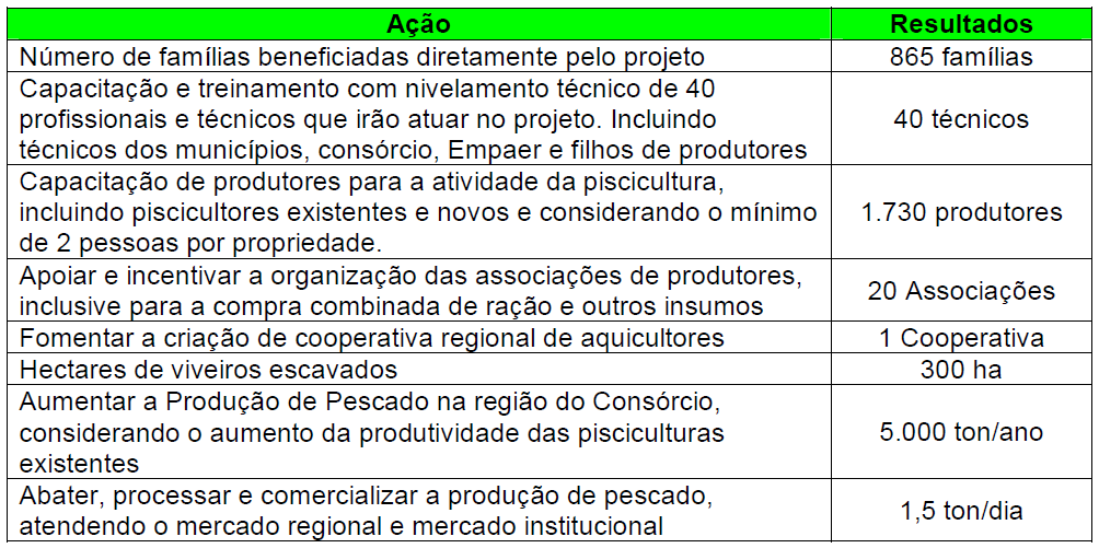 RESULTADOS