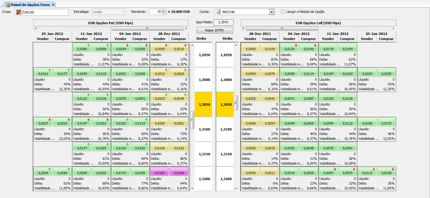 MENUS DA PLATAFORMA :: Negociação Este painel permite negociar Opções Forex de forma fácil e rápida. A coluna Strike contém os preços de exercício.