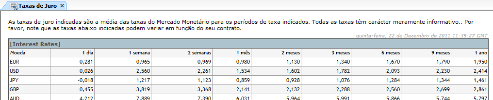 MENUS DA PLATAFORMA :: Conta Nesta tabela poderá consultar as taxas de juro de