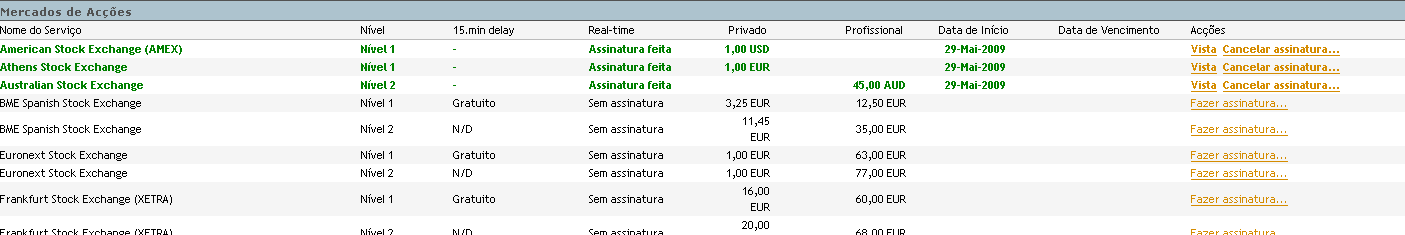 MENUS DA PLATAFORMA :: Conta Lista de serviços que subscreveu. Lista de serviços disponíveis para subscrição.