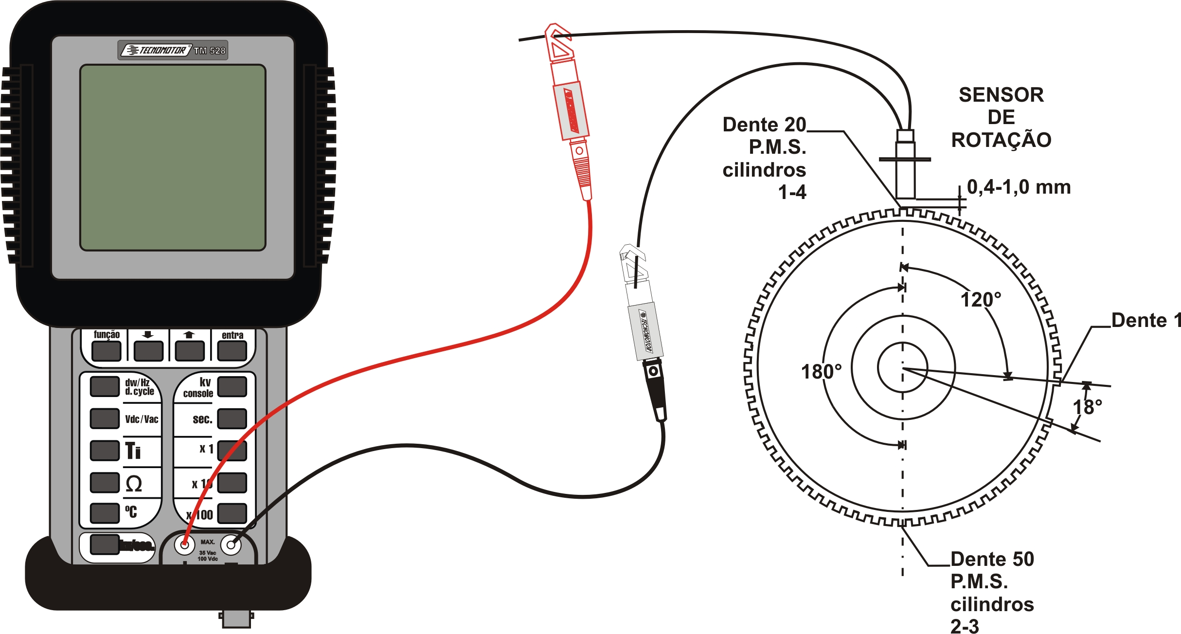 Manual de Instruções - TM 528 Produzido por Tecnomotor Eletrônica do Brasil S/A - REPRODUÇÃO PROIBIDA - Eventuais erros ou defeitos favor comu