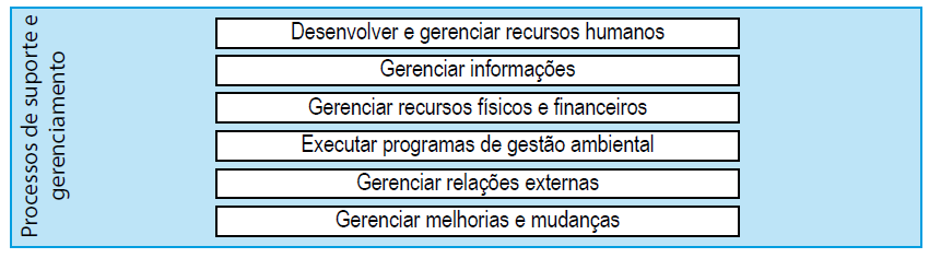 Processos de Negócio: Qualidade Abordagem por Processos Fundamental para melhoria organizacional