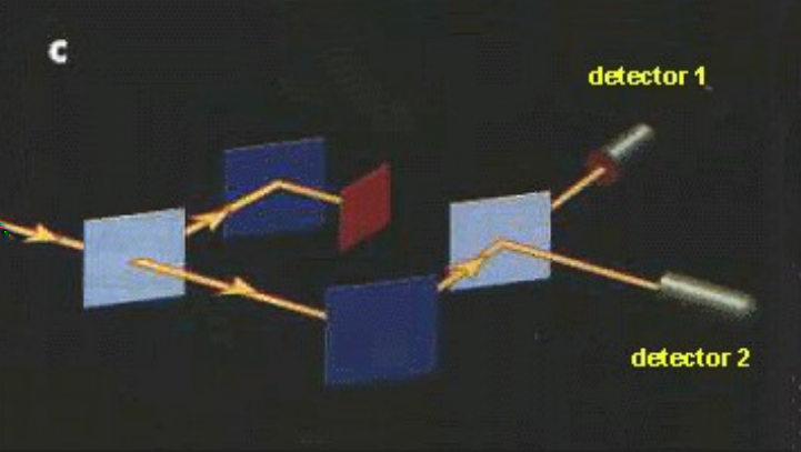 detector 1 sempre acusa a presença do fóton.