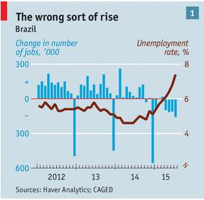 ECONÔMICA