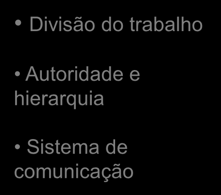 Processo de organização Dados de Entrada Processo de Organização Estrutura Organizacional Planos Recursos Modelos e técnicas de organização Condicionantes da estrutura organizacional (Recursos