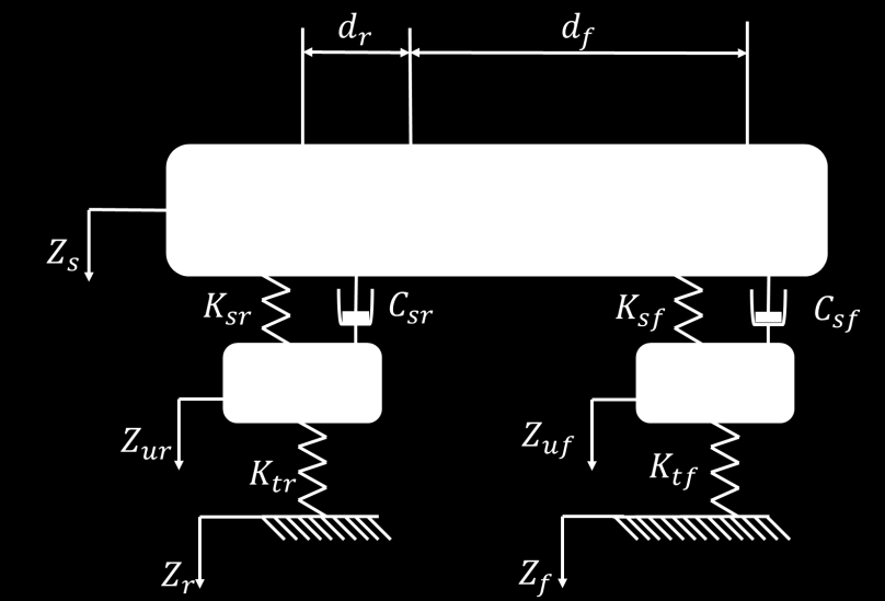 44 Figura 3-3 - Modelo linear com 4 graus de liberdade [M] x (t) + [C] x (t) + [K]x (t) = F (t) (Eq. 3-12) Onde: [M] = [ m s 0 0 0 0 J 0 0 0 0 0 0 m uf 0 ] (Eq.