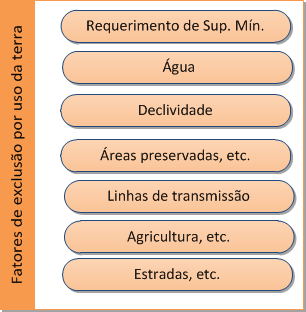 Potencial Técnico de Geração Elétrica com CSP no Brasil f (irradiação DNI, fatores exclusão do uso terra, tecnologia) 2.
