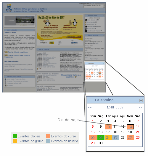 11 Figura 14: Tela do Calendário Atividades Na caixa de Atividades contém as atividades selecionadas para realização ou executadas durante o curso.