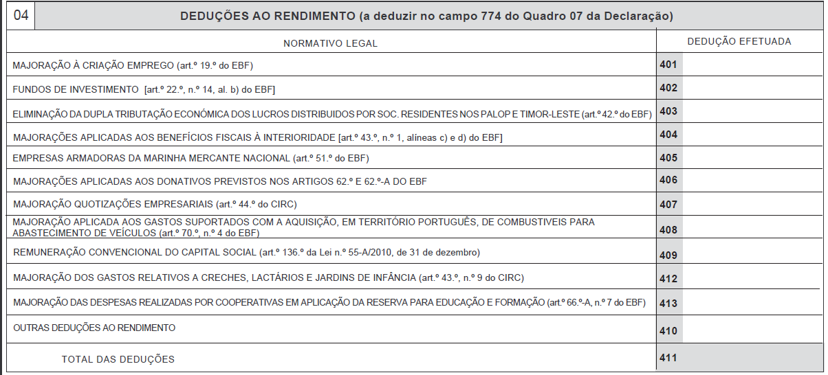 Benefícios Fiscais Anexo D da