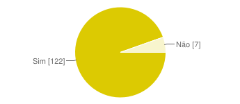 32 Não 53 41% Pode-se observar que grande parte do público (95%) identifica os textos gráficos como jornalismo (Gráfico 12).