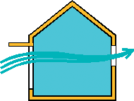 Ventilação Natural A ventilação natural é um processo pelo qual é possível arrefecer os edifícios tirando partido da diferença de temperaturas existente entre o interior e o exterior em determinados