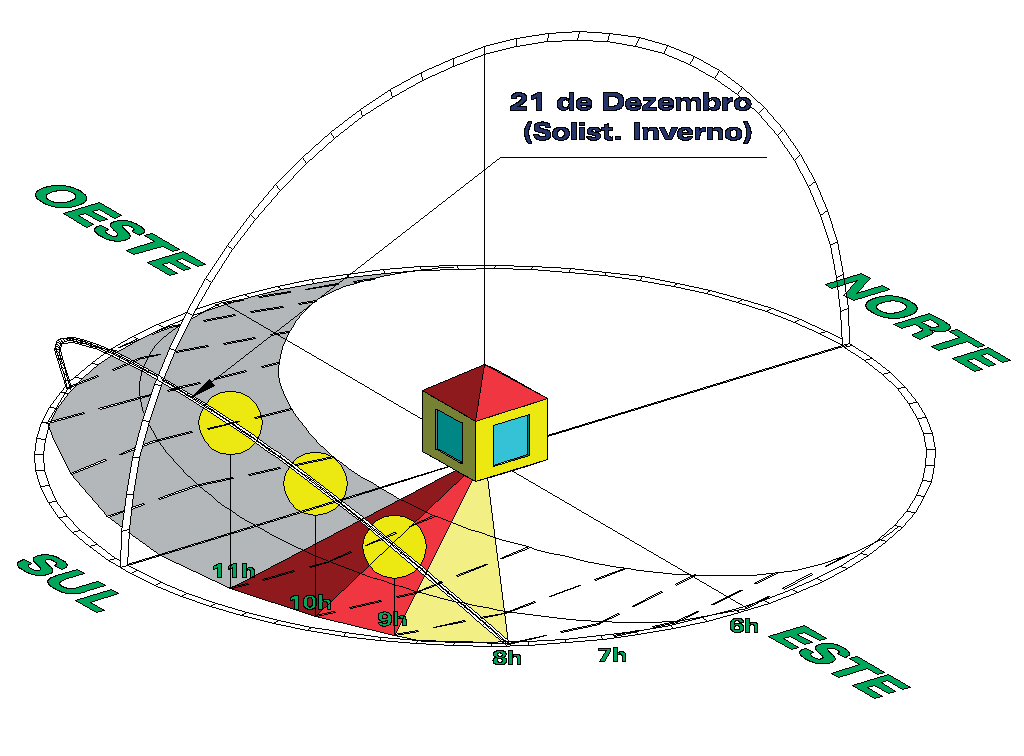 Figura 22. - Percurso do Sol no Inverno [2].