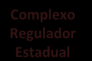 CReg RRAS 17 DRS Taubaté CReg RRAS 15 e 16 DRS Campinas e DRS SJ Boa Vista Campinas CReg RRAS 07 DRS Santos DRS Registro CReg Grande São Paulo CR RRAS 01 CReg RRAS 14 DRS Piracicaba CReg RRAS 08 DRS