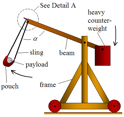 html) (Fonte: http://www.real-world-physics-problems.