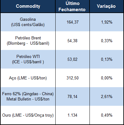 Nesta segunda feira mercados externos só no marasmo.