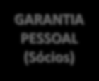 GARANTIAS Política de Crédito do BDMG OPÇÕES DE GARANTIAS GARANTIA PESSOAL (Terceiros) FGI e FGI Livre (Complementar) GARANTIA PESSOAL (Sócios) FAMPE (Complementar) GARANTIA REAL Pelo menos