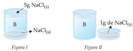 03 (UFPR-PR) A solubilidade do cloreto de sódio é de 36,0 g de cloreto de sódio por 100 g de água, a 20 C.