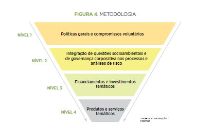 Escopo e Abrangência do Projeto Investimentos Diferentes papeis do ISE ISE como provedor de informação para integração